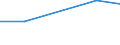 Traffic and transport measurement: Freight and mail on board / Unit of measure: Tonne / Airport pairs (routes): LINZ airport - SAMSUN/CARSAMBA airport