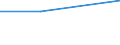 Traffic and transport measurement: Freight and mail on board / Unit of measure: Tonne / Airport pairs (routes): LINZ airport - BRADLEY INTERNATIONAL, CT. airport