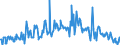 Traffic and transport measurement: Freight and mail on board / Unit of measure: Tonne / Airport pairs (routes): SALZBURG airport - WIEN-SCHWECHAT airport