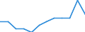 Traffic and transport measurement: Freight and mail on board / Unit of measure: Tonne / Airport pairs (routes): SALZBURG airport - ZURICH airport