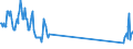 Traffic and transport measurement: Freight and mail on board / Unit of measure: Tonne / Airport pairs (routes): SALZBURG airport - FRANKFURT/MAIN airport