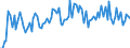 Traffic and transport measurement: Freight and mail on board / Unit of measure: Tonne / Airport pairs (routes): SALZBURG airport - ISTANBUL/ATATURK airport