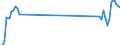 Traffic and transport measurement: Freight and mail on board / Unit of measure: Tonne / Airport pairs (routes): SALZBURG airport - ISTANBUL/ISTANBUL HAVALIMANI airport