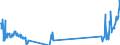 Traffic and transport measurement: Freight and mail on board / Unit of measure: Tonne / Airport pairs (routes): WIEN-SCHWECHAT airport - ABU DHABI INTERNATIONAL airport