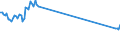 Traffic and transport measurement: Freight and mail on board / Unit of measure: Tonne / Airport pairs (routes): WIEN-SCHWECHAT airport - TIRANA airport