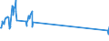 Traffic and transport measurement: Freight and mail on board / Unit of measure: Tonne / Airport pairs (routes): WIEN-SCHWECHAT airport - YEREVAN airport