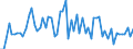 Traffic and transport measurement: Freight and mail on board / Unit of measure: Tonne / Airport pairs (routes): WIEN-SCHWECHAT airport - INNSBRUCK airport