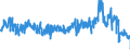 Traffic and transport measurement: Freight and mail on board / Unit of measure: Tonne / Airport pairs (routes): WIEN-SCHWECHAT airport - LIEGE airport