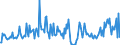 Traffic and transport measurement: Freight and mail on board / Unit of measure: Tonne / Airport pairs (routes): WIEN-SCHWECHAT airport - MINSK-2 airport