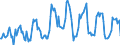 Traffic and transport measurement: Freight and mail on board / Unit of measure: Tonne / Airport pairs (routes): WIEN-SCHWECHAT airport - TORONTO/BILLY BISHOP TORONTO CITY airport, ON airport