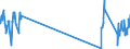 Traffic and transport measurement: Freight and mail on board / Unit of measure: Tonne / Airport pairs (routes): WIEN-SCHWECHAT airport - MONTREAL/PIERRE ELLIOT TRUDEAU INTL, QC airport