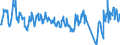 Traffic and transport measurement: Freight and mail on board / Unit of measure: Tonne / Airport pairs (routes): WIEN-SCHWECHAT airport - TORONTO/LESTER B. PEARSON INTL, ON airport