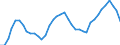 Unit of measure: Tonne / Traffic and transport measurement: Freight and mail on board / Airport pairs (routes): SARAJEVO airport - FRANKFURT/MAIN airport