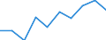 Unit of measure: Tonne / Traffic and transport measurement: Freight and mail on board / Airport pairs (routes): SARAJEVO airport - HAMBURG airport
