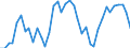 Unit of measure: Tonne / Traffic and transport measurement: Freight and mail on board / Airport pairs (routes): SARAJEVO airport - KOELN/BONN airport