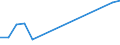 Unit of measure: Tonne / Traffic and transport measurement: Freight and mail on board / Airport pairs (routes): SARAJEVO airport - MUSCAT/MUSCAT INTL airport