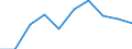 Unit of measure: Tonne / Traffic and transport measurement: Freight and mail on board / Airport pairs (routes): SARAJEVO airport - LONDON LUTON airport