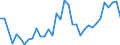 Unit of measure: Tonne / Traffic and transport measurement: Freight and mail on board (arrivals) / Airport pairs (routes): SARAJEVO airport - ABU DHABI INTERNATIONAL airport