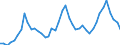 Unit of measure: Tonne / Traffic and transport measurement: Freight and mail on board (arrivals) / Airport pairs (routes): SARAJEVO airport - WIEN-SCHWECHAT airport