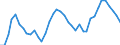 Unit of measure: Tonne / Traffic and transport measurement: Freight and mail on board (arrivals) / Airport pairs (routes): SARAJEVO airport - FRANKFURT/MAIN airport