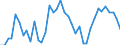 Unit of measure: Tonne / Traffic and transport measurement: Freight and mail on board (arrivals) / Airport pairs (routes): SARAJEVO airport - KOELN/BONN airport