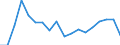 Unit of measure: Tonne / Traffic and transport measurement: Freight and mail on board (arrivals) / Airport pairs (routes): SARAJEVO airport - DORTMUND airport