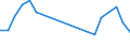 Unit of measure: Tonne / Traffic and transport measurement: Freight and mail on board (arrivals) / Airport pairs (routes): SARAJEVO airport - HURGHADA / INTL airport