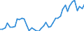 Unit of measure: Tonne / Traffic and transport measurement: Freight and mail on board (arrivals) / Airport pairs (routes): SARAJEVO airport - ZAGREB/FRANJO TUDJMAN airport