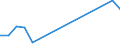 Unit of measure: Tonne / Traffic and transport measurement: Freight and mail on board (arrivals) / Airport pairs (routes): SARAJEVO airport - MUSCAT/MUSCAT INTL airport