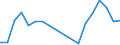 Unit of measure: Tonne / Traffic and transport measurement: Freight and mail on board (arrivals) / Airport pairs (routes): SARAJEVO airport - WARSZAWA/CHOPINA airport