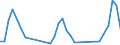 Unit of measure: Tonne / Traffic and transport measurement: Freight and mail on board (arrivals) / Airport pairs (routes): SARAJEVO airport - RIYADH/KING KHALED INTERNATIONAL airport