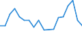 Unit of measure: Tonne / Traffic and transport measurement: Freight and mail on board (arrivals) / Airport pairs (routes): SARAJEVO airport - GOTEBORG/LANDVETTER airport