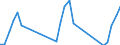 Unit of measure: Tonne / Traffic and transport measurement: Freight and mail on board (arrivals) / Airport pairs (routes): SARAJEVO airport - ANTALYA airport