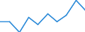 Unit of measure: Tonne / Traffic and transport measurement: Freight and mail on board (departures) / Airport pairs (routes): SARAJEVO airport - HAMBURG airport