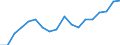 Unit of measure: Tonne / Traffic and transport measurement: Freight and mail on board (departures) / Airport pairs (routes): SARAJEVO airport - MEMMINGEN airport
