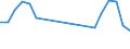 Unit of measure: Tonne / Traffic and transport measurement: Freight and mail on board (departures) / Airport pairs (routes): SARAJEVO airport - HURGHADA / INTL airport