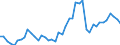 Unit of measure: Tonne / Traffic and transport measurement: Freight and mail on board (departures) / Airport pairs (routes): SARAJEVO airport - BEOGRAD/NIKOLA TESLA airport