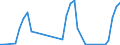 Unit of measure: Tonne / Traffic and transport measurement: Freight and mail on board (departures) / Airport pairs (routes): SARAJEVO airport - ANTALYA airport