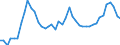 Unit of measure: Tonne / Traffic and transport measurement: Freight and mail on board (departures) / Airport pairs (routes): SARAJEVO airport - ISTANBUL/SABIHA GOKCEN airport