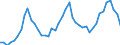 Unit of measure: Tonne / Traffic and transport measurement: Freight and mail loaded and unloaded / Airport pairs (routes): SARAJEVO airport - WIEN-SCHWECHAT airport