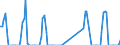 Unit of measure: Tonne / Traffic and transport measurement: Freight and mail on board / Airport pairs (routes): ANTWERPEN/DEURNE airport - INNSBRUCK airport