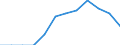 Unit of measure: Tonne / Traffic and transport measurement: Freight and mail on board / Airport pairs (routes): ANTWERPEN/DEURNE airport - BERLIN-TEGEL airport