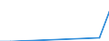 Unit of measure: Tonne / Traffic and transport measurement: Freight and mail on board / Airport pairs (routes): ANTWERPEN/DEURNE airport - GRAN CANARIA airport