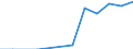 Unit of measure: Tonne / Traffic and transport measurement: Freight and mail on board / Airport pairs (routes): ANTWERPEN/DEURNE airport - TENERIFE SUR/REINA SOFIA airport