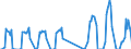 Unit of measure: Tonne / Traffic and transport measurement: Freight and mail on board / Airport pairs (routes): ANTWERPEN/DEURNE airport - IBIZA airport