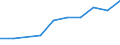 Unit of measure: Tonne / Traffic and transport measurement: Freight and mail on board / Airport pairs (routes): ANTWERPEN/DEURNE airport - MURCIA/AEROPUERTO DE LA REGION DE MURCIA airport