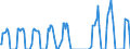 Unit of measure: Tonne / Traffic and transport measurement: Freight and mail on board / Airport pairs (routes): ANTWERPEN/DEURNE airport - PALMA DE MALLORCA airport