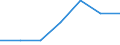 Unit of measure: Tonne / Traffic and transport measurement: Freight and mail on board / Airport pairs (routes): ANTWERPEN/DEURNE airport - HYERES/LE PALYVESTRE airport