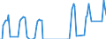 Unit of measure: Tonne / Traffic and transport measurement: Freight and mail on board / Airport pairs (routes): ANTWERPEN/DEURNE airport - SPLIT/KASTELA airport