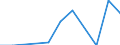 Unit of measure: Tonne / Traffic and transport measurement: Freight and mail on board / Airport pairs (routes): ANTWERPEN/DEURNE airport - MILANO/MALPENSA airport